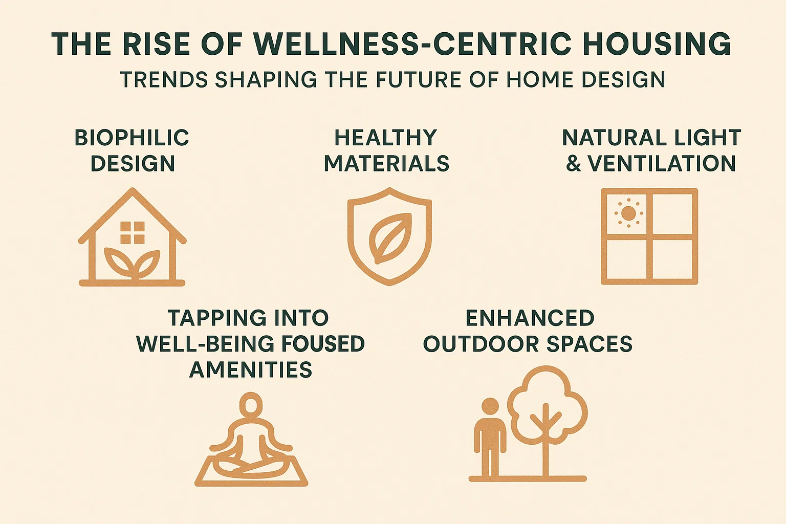Wellness Home Trends infographic