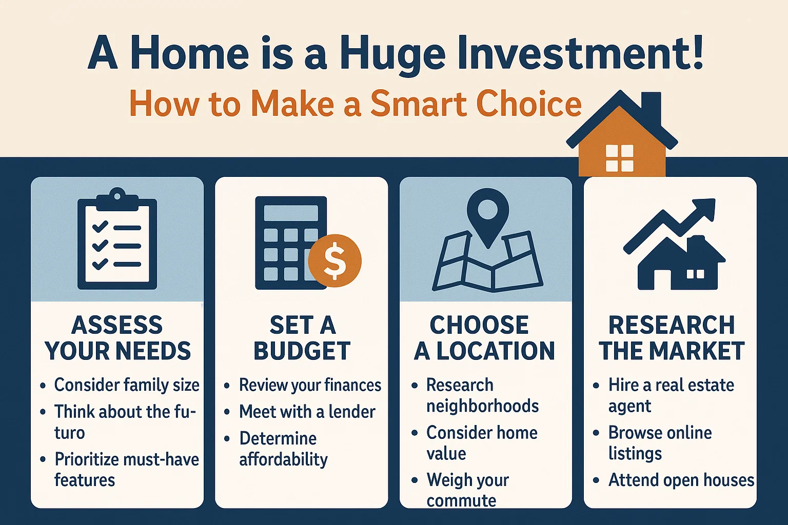 Smart Home Investment Guide infographic