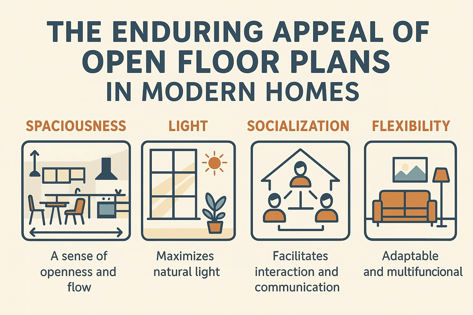 Open Floor Plan Appeal infographic