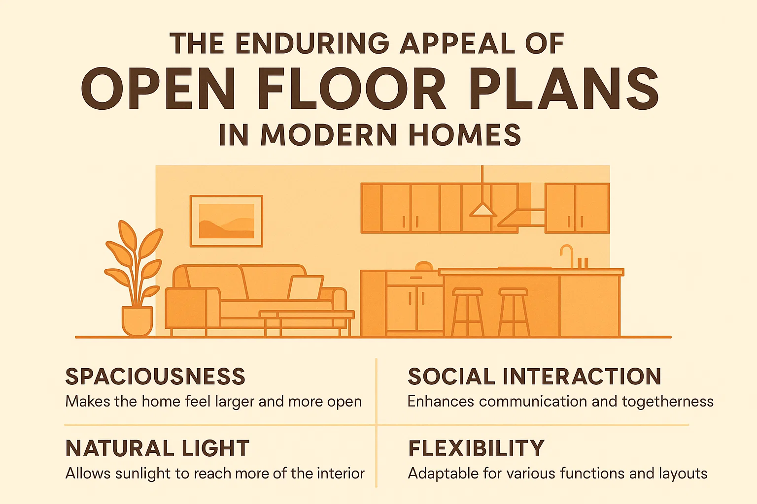 Open Floor Plan Appeal infographic