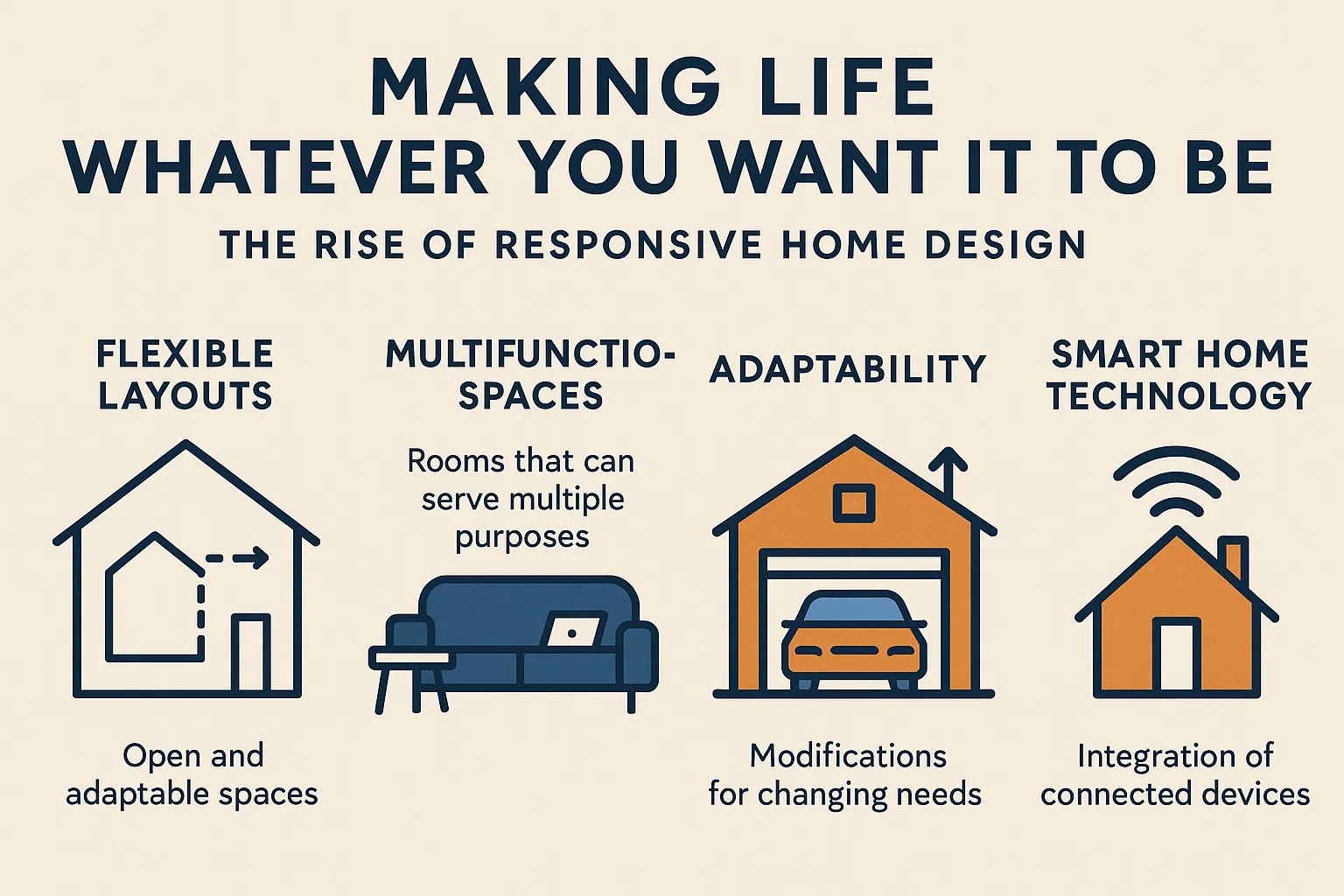 Responsive Home Design infographic