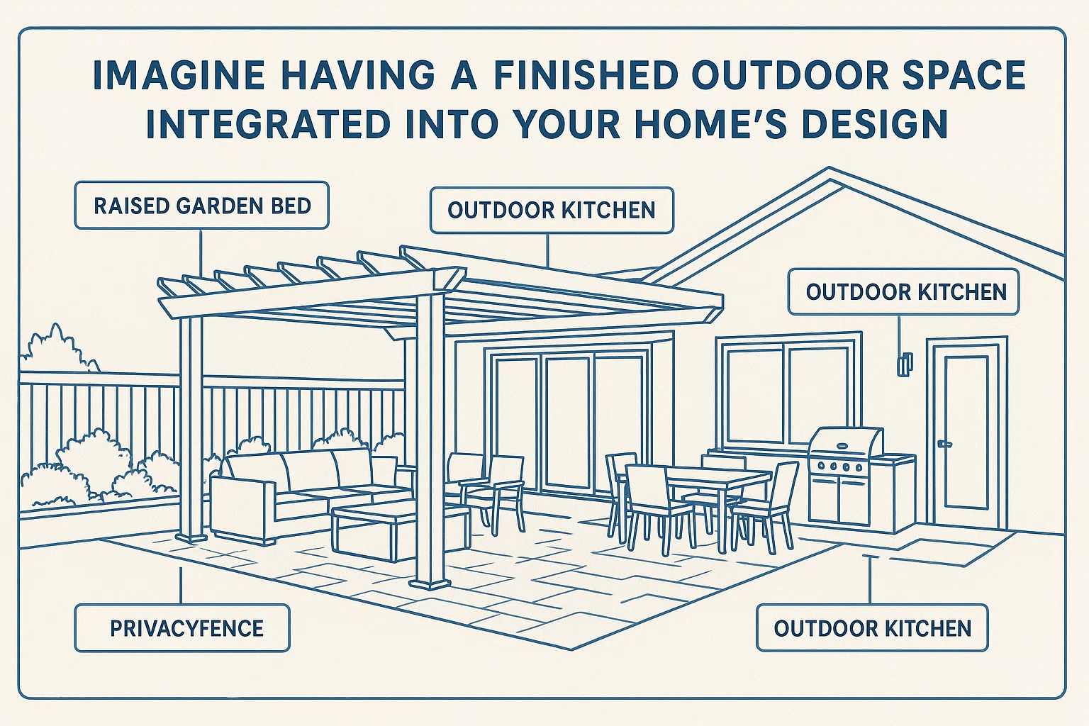 Integrated Outdoor Space infographic