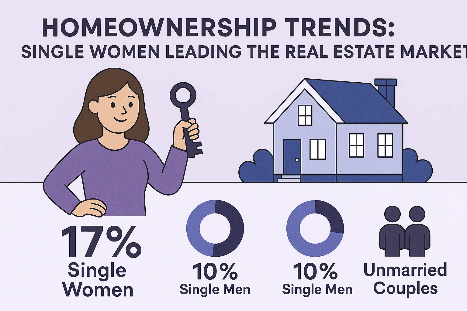 Women Pioneering Real Estate infographic