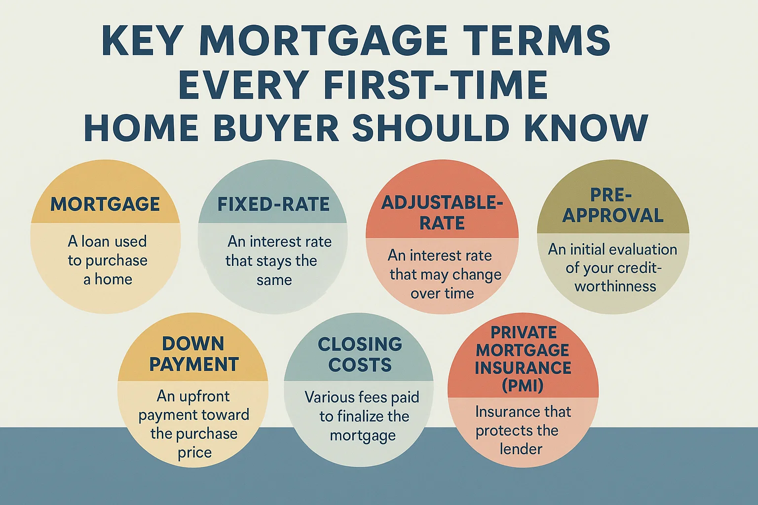 Mortgage Terms Infographic infographic
