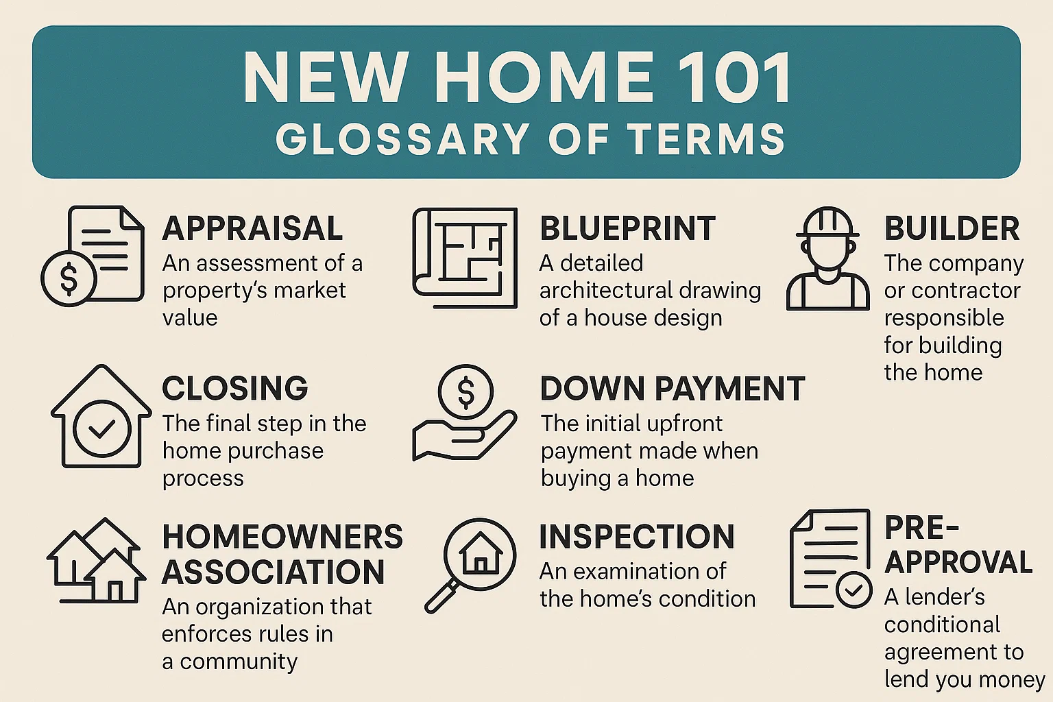 Homebuyer's Glossary Infographic infographic