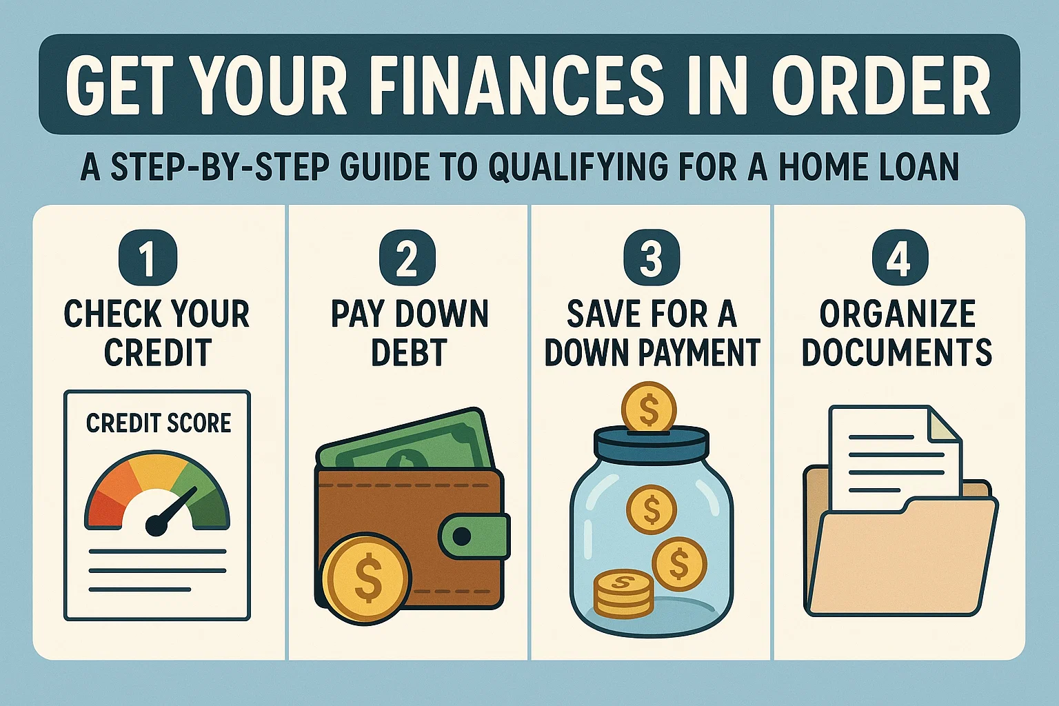 Home Loan Guide Infographic infographic