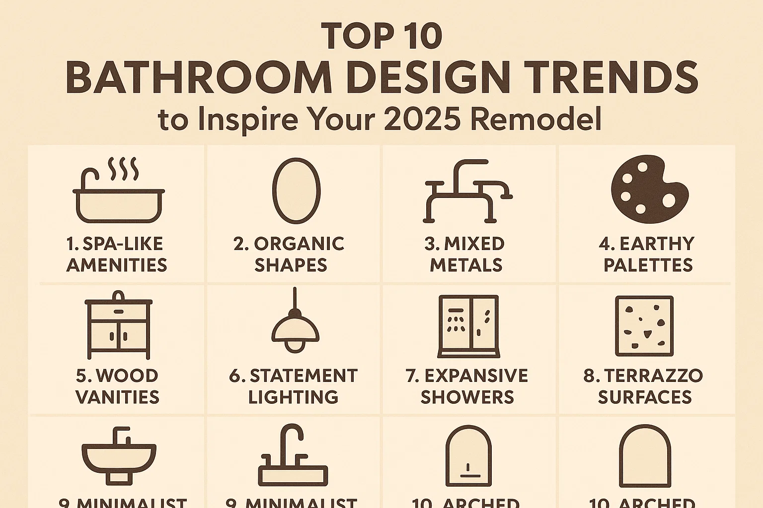 2025 Bathroom Design Trends infographic
