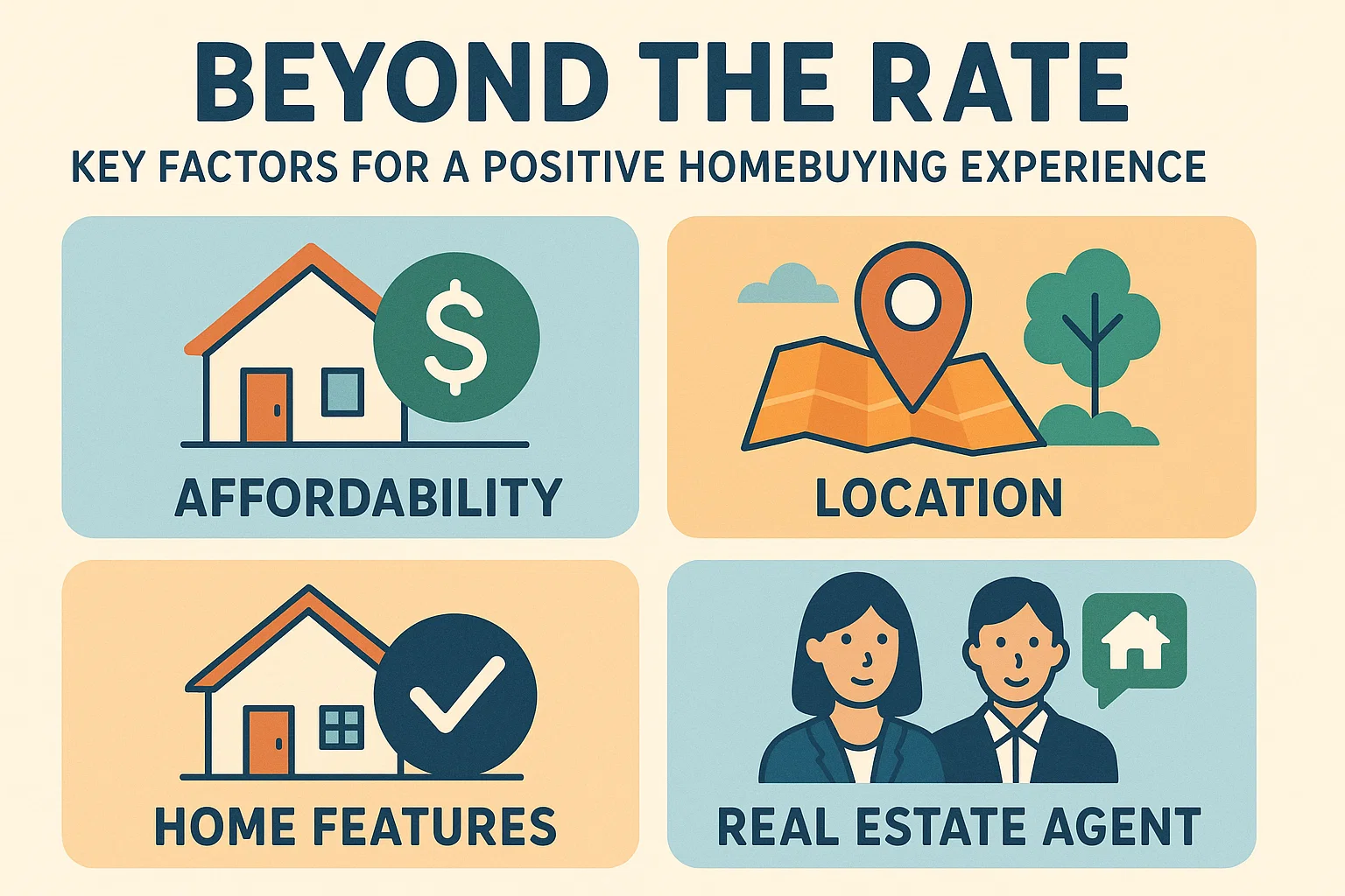 Positive Homebuying Infographic infographic