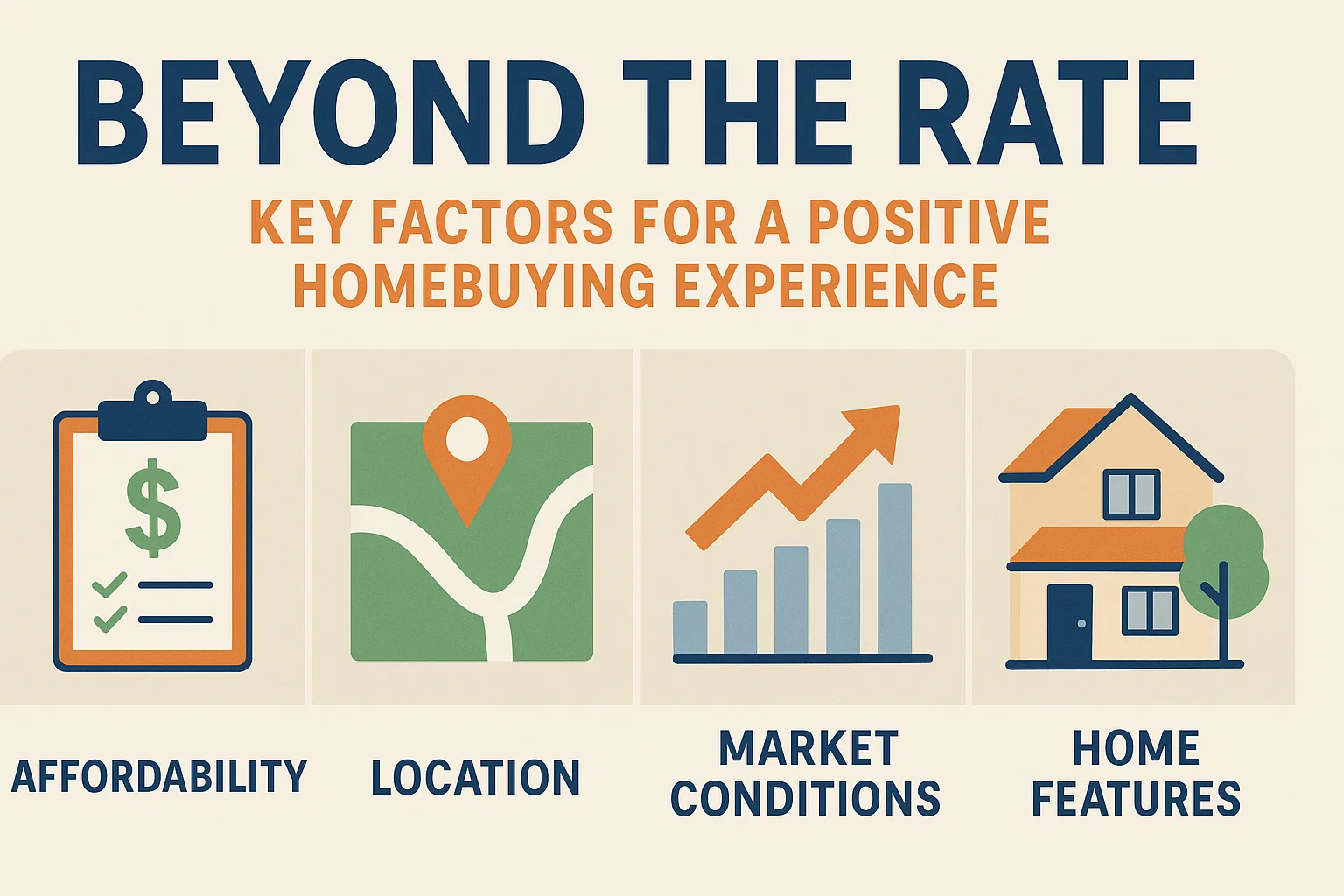 Positive Homebuying Infographic infographic