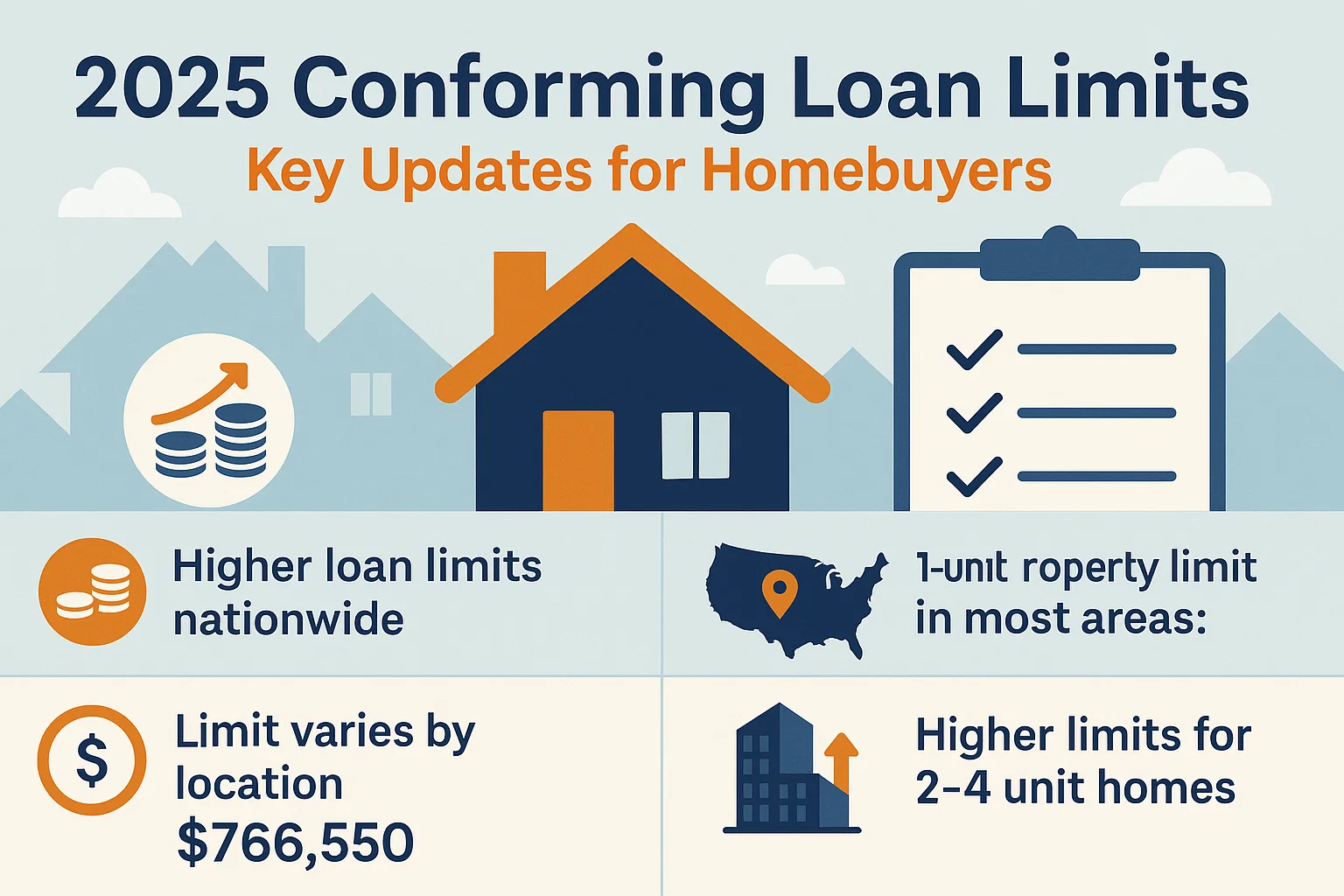 2025 Loan Limit Updates infographic