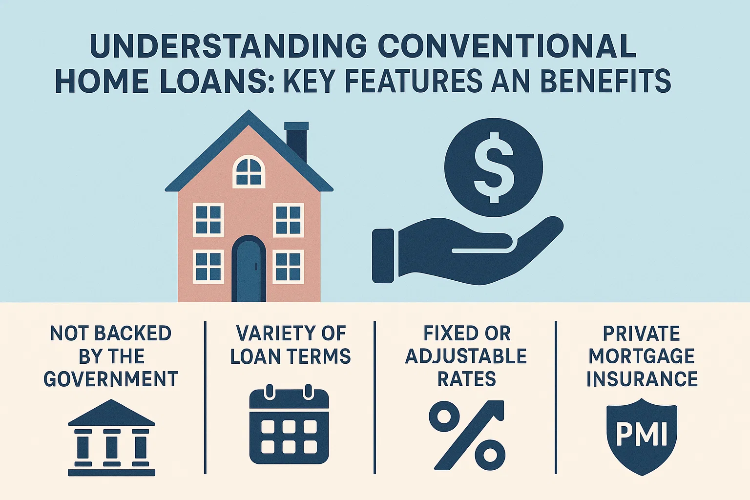 Conventional Loan Benefits infographic