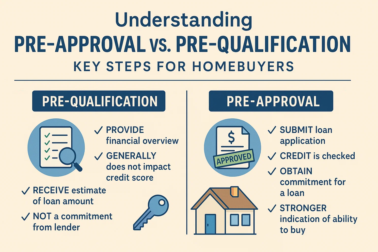 Homebuyer Pre-Approval Guide infographic