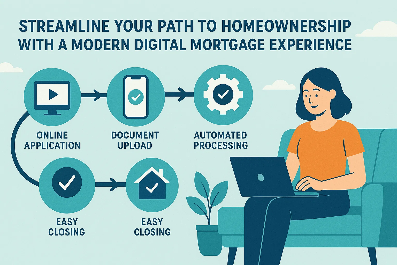 Digital Mortgage Infographic infographic
