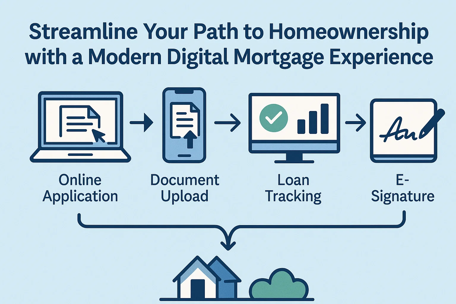 Digital Mortgage Infographic infographic