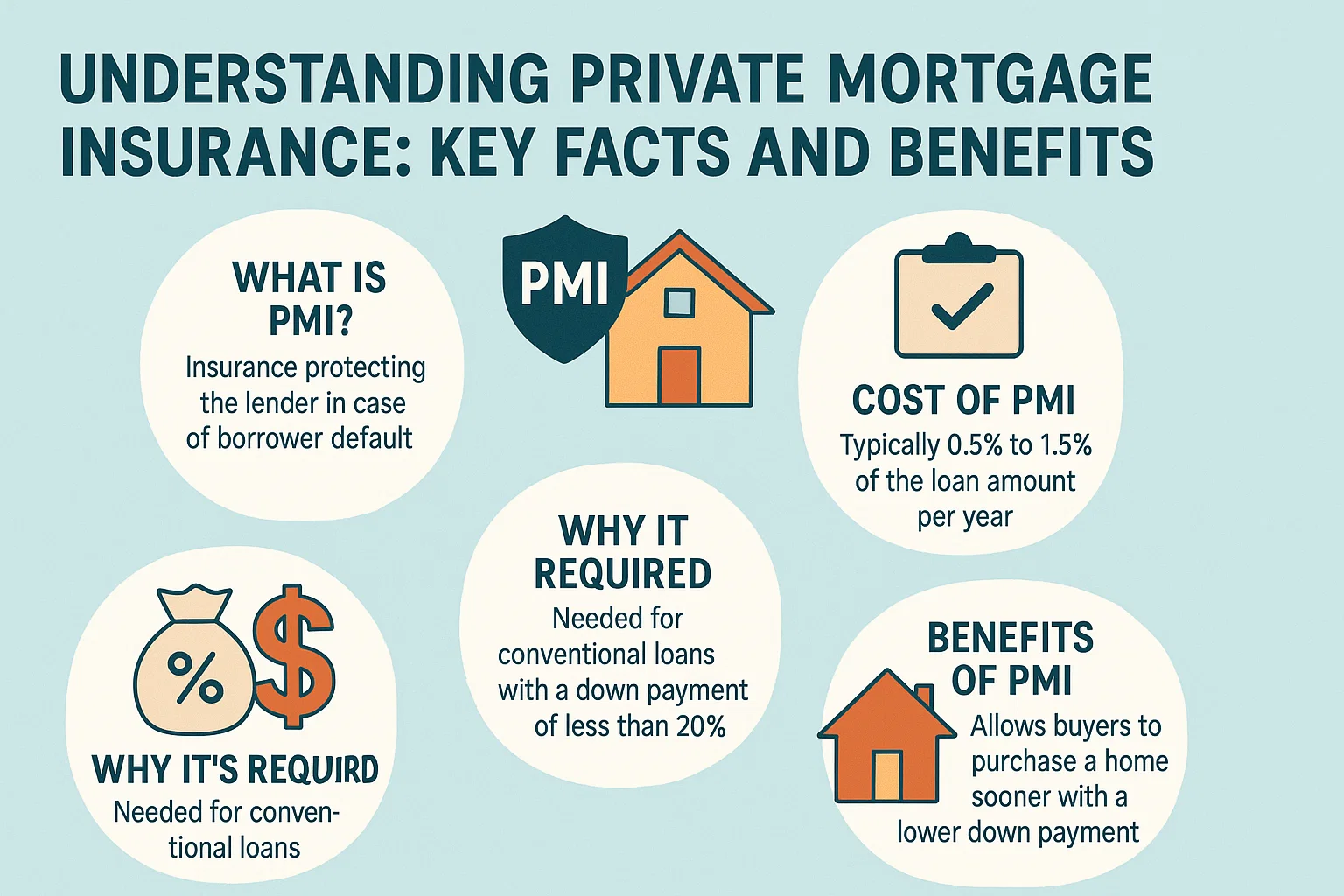 PMI Guide Overview infographic