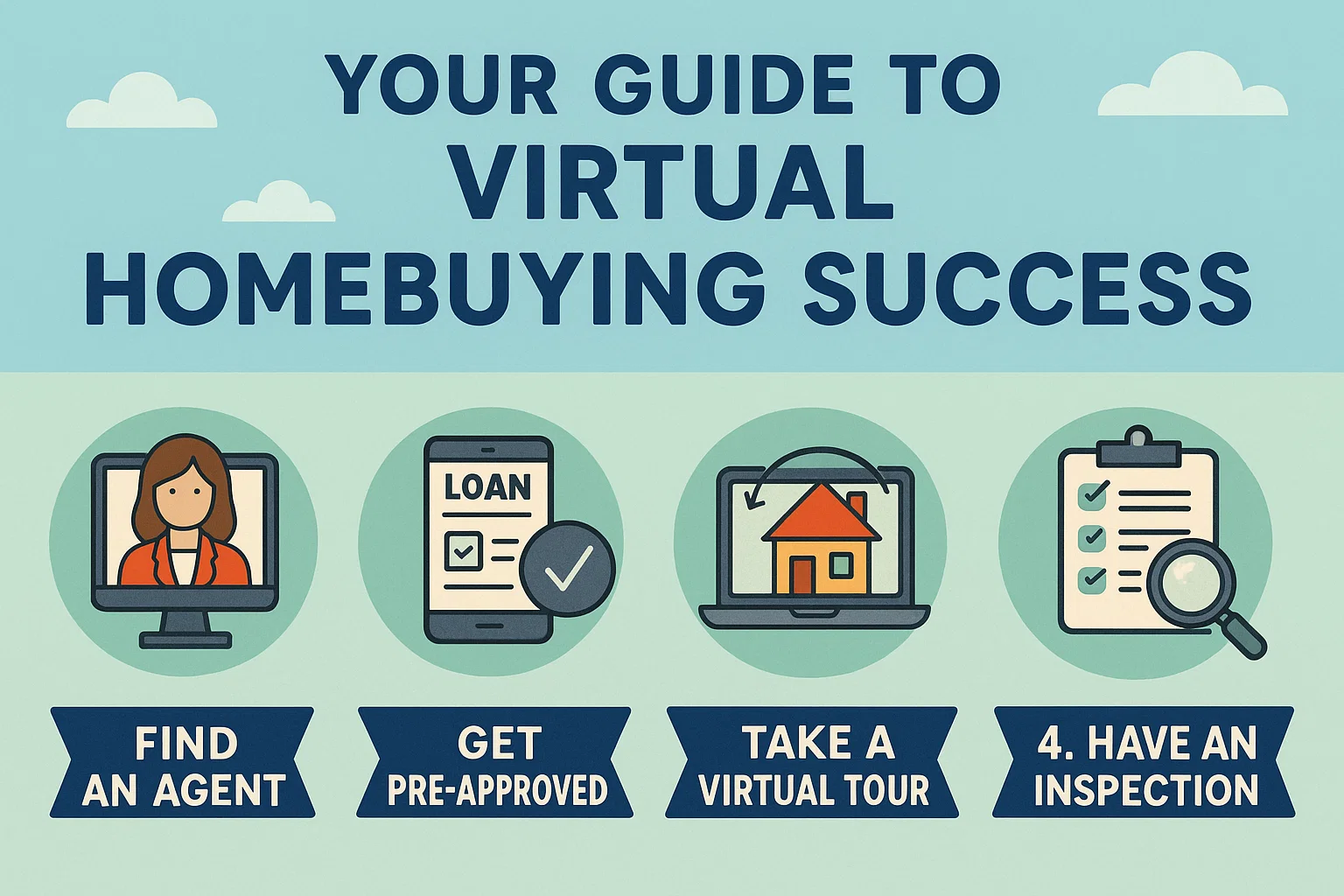 Virtual Homebuying Guide infographic