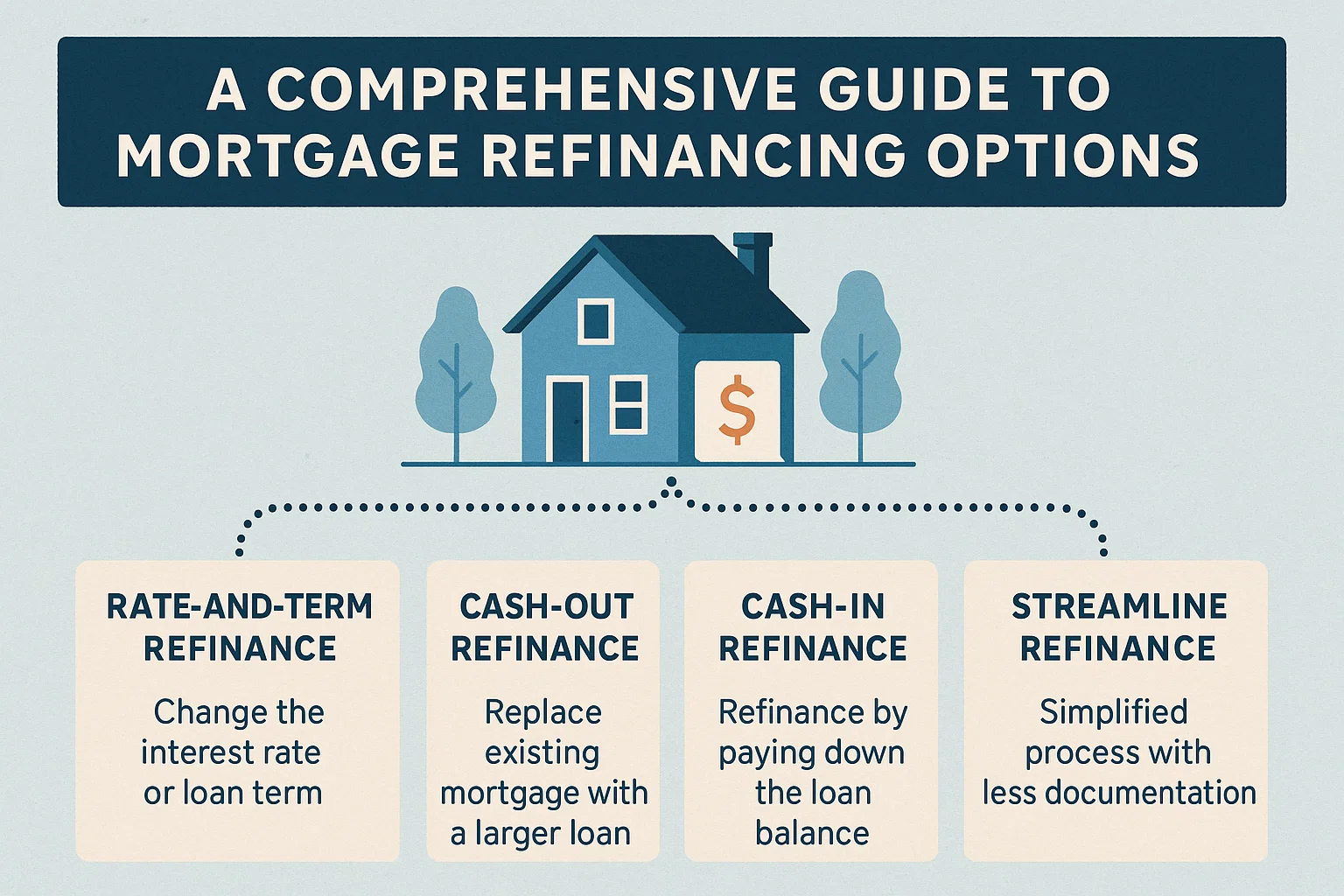 Mortgage Refinancing Guide infographic