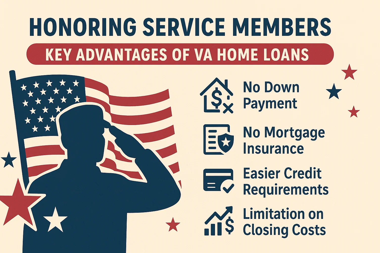 VA Home Loan Benefits infographic