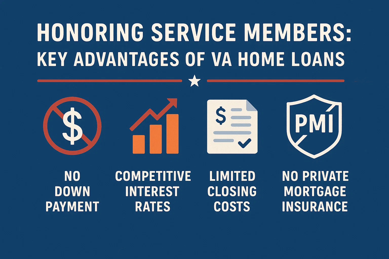 VA Home Loan Benefits infographic