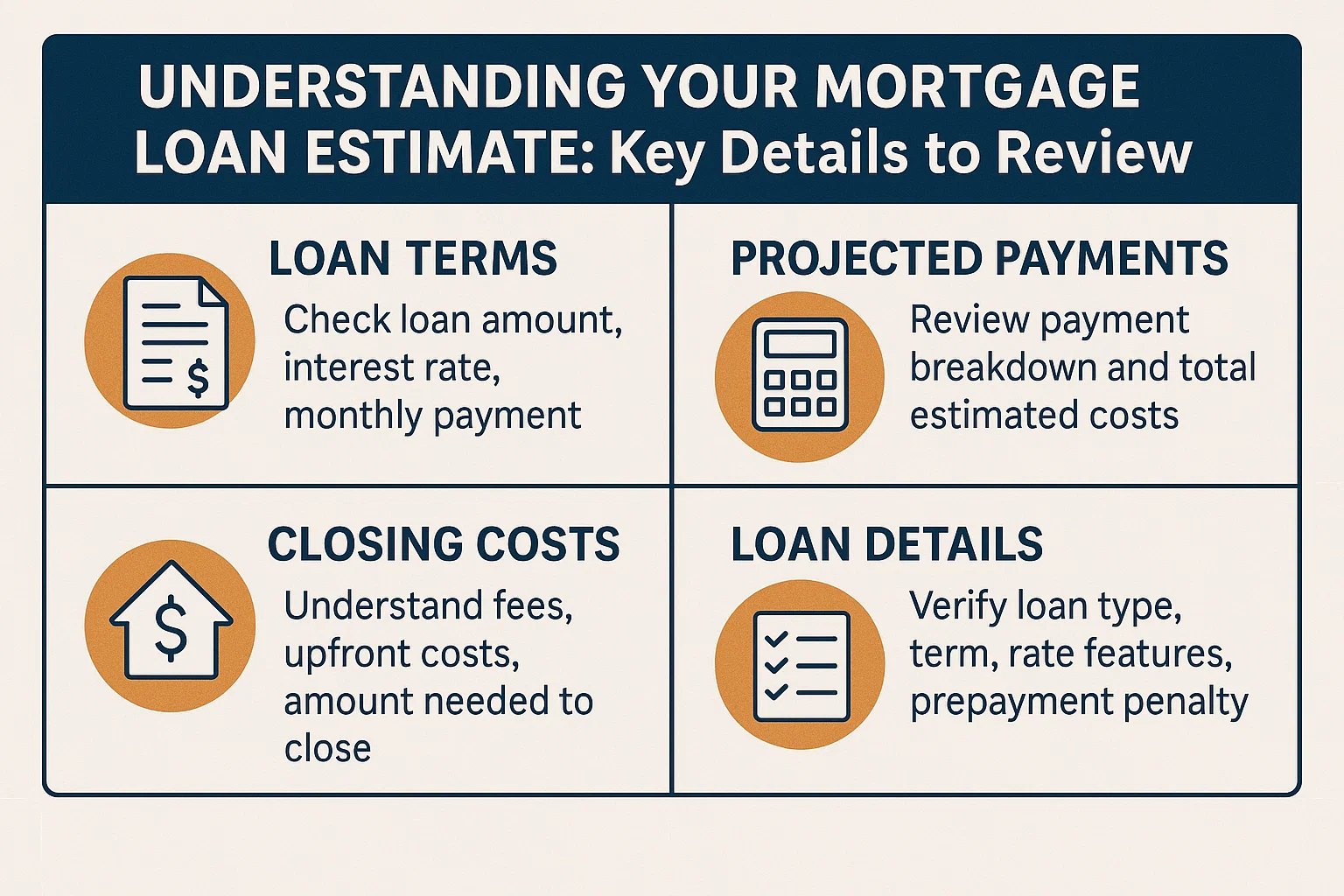 Mortgage Loan Infographic infographic