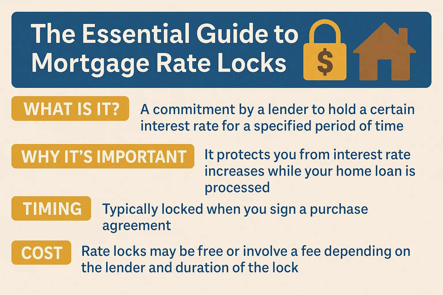 Mortgage Rate Locks infographic