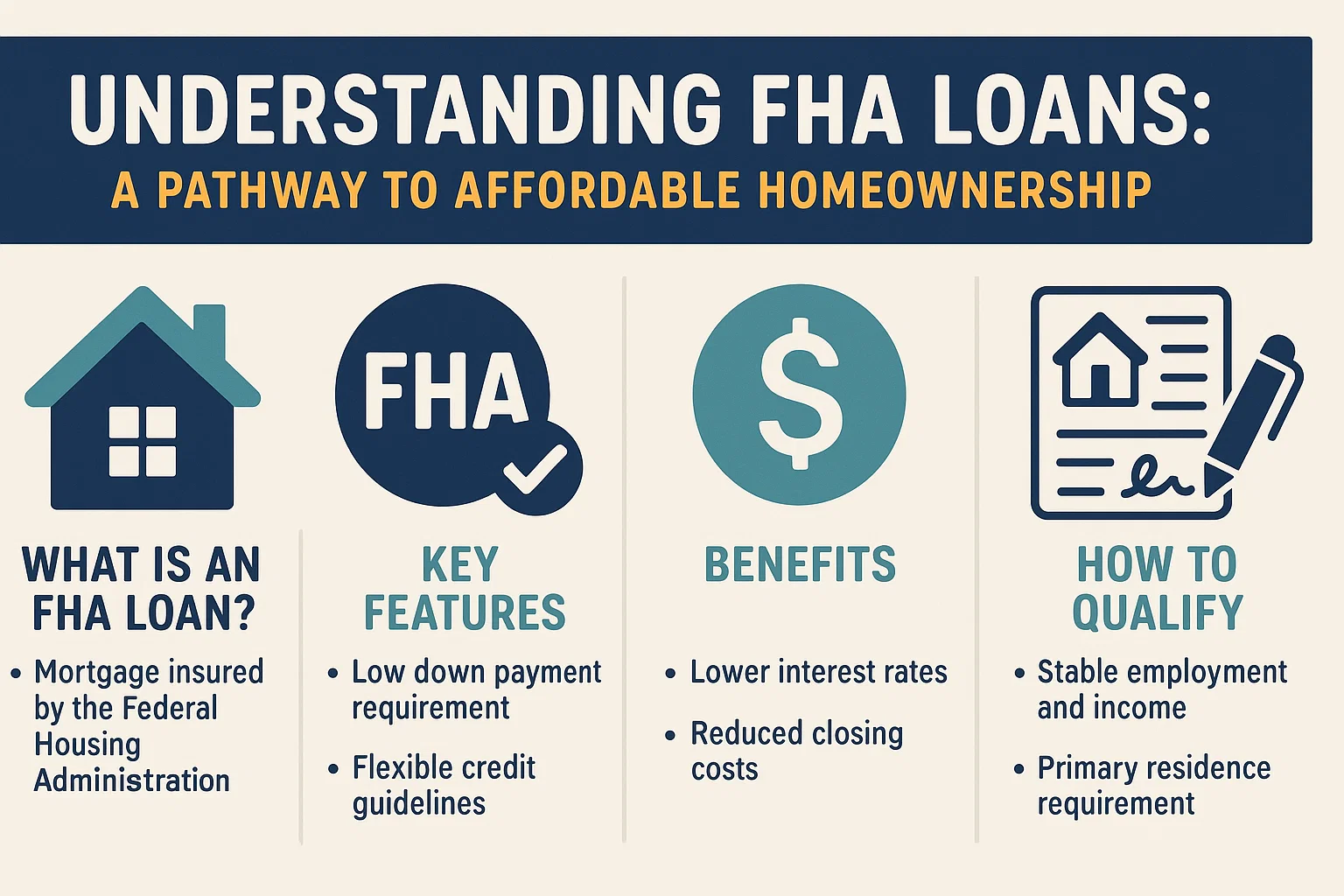 FHA Loan Insights infographic