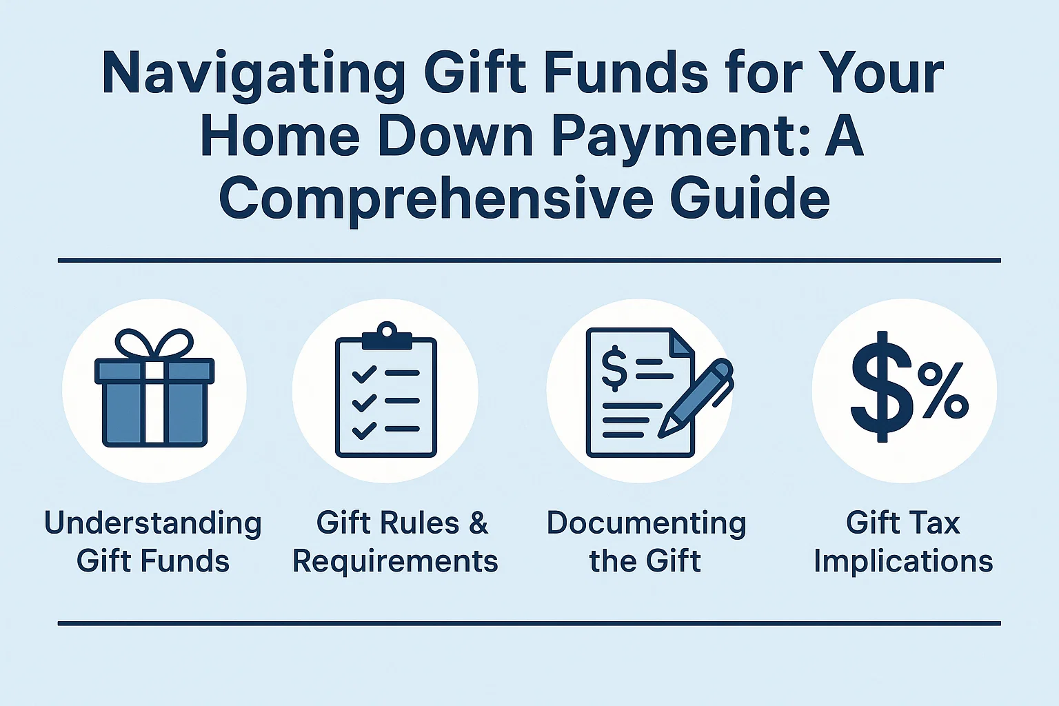 Gift Fund Infographic infographic