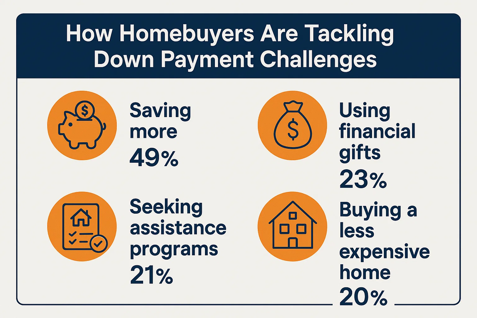 Homebuying Infographic infographic