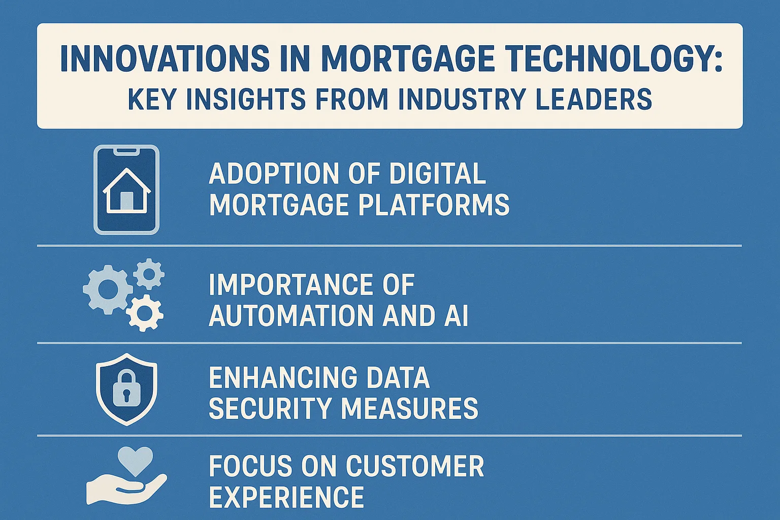 Mortgage Tech Innovations infographic