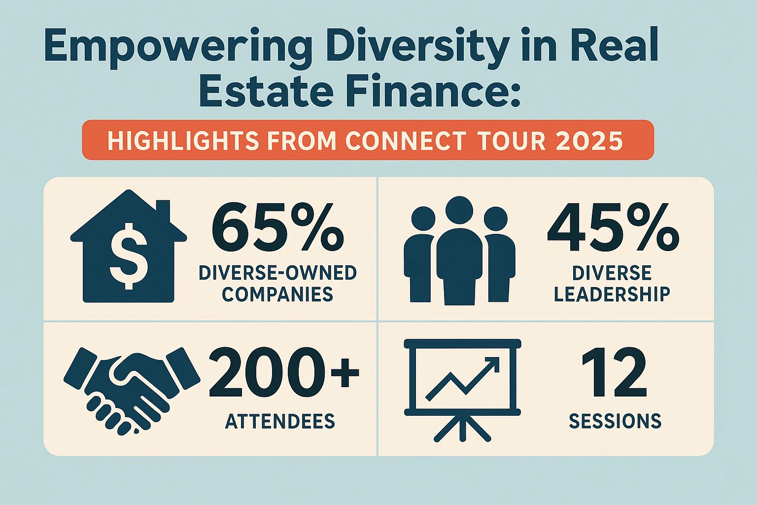 Diversity in Real Estate infographic