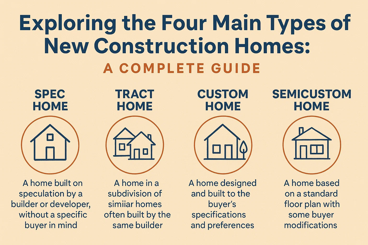 Types of New Homes infographic
