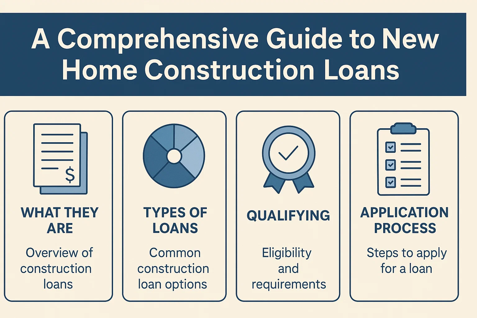 Home Construction Loans Guide infographic