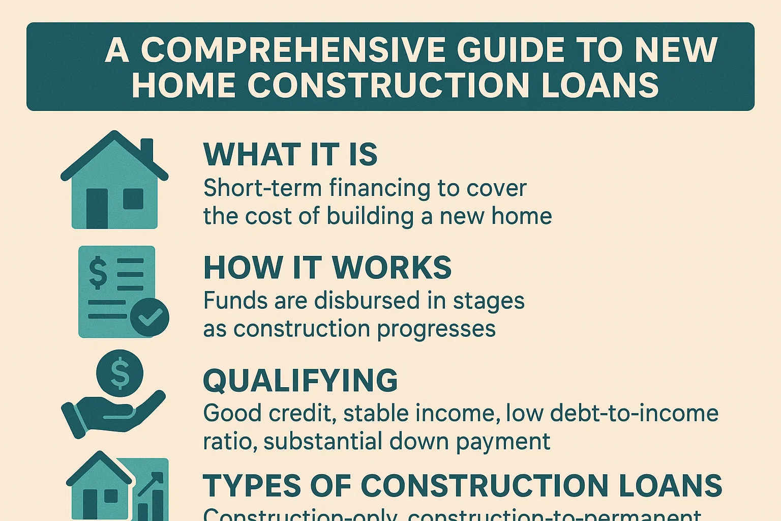 Home Construction Loans Guide infographic