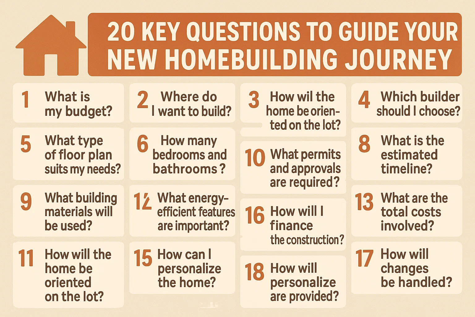 Homebuilding Guide Infographic infographic