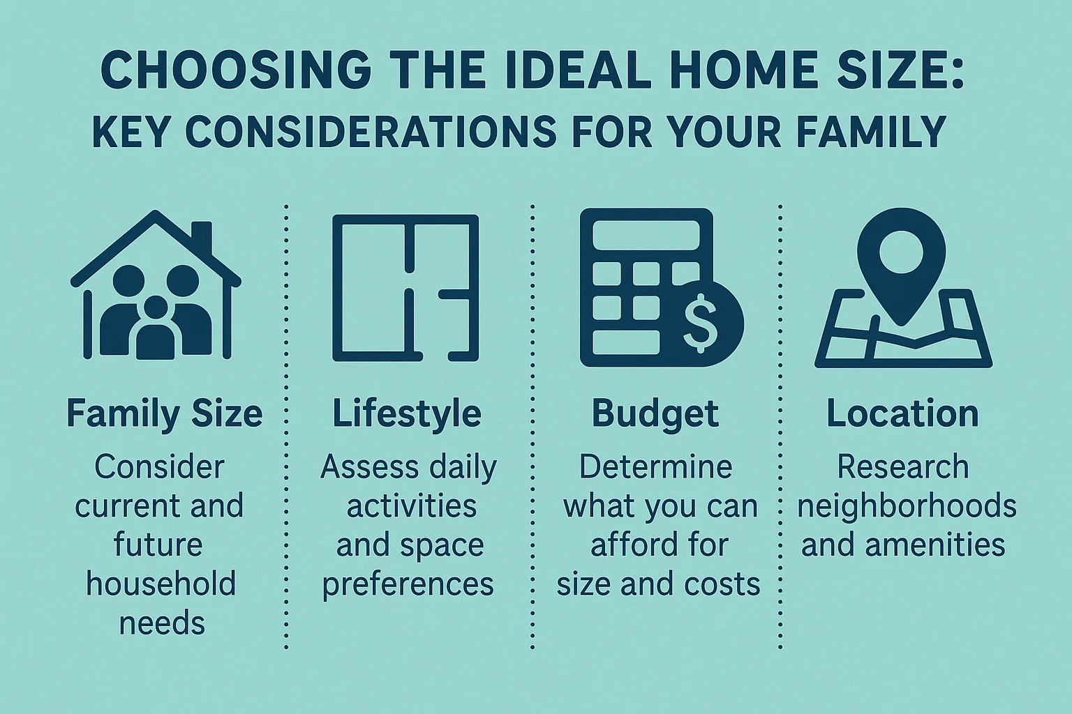 Ideal Home Size infographic