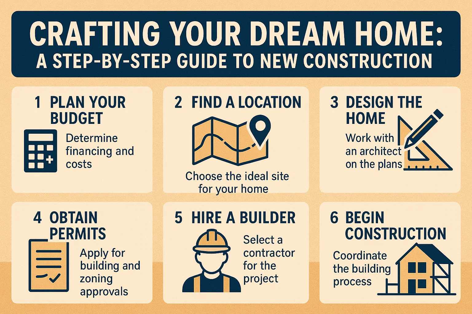 Home Construction Guide infographic