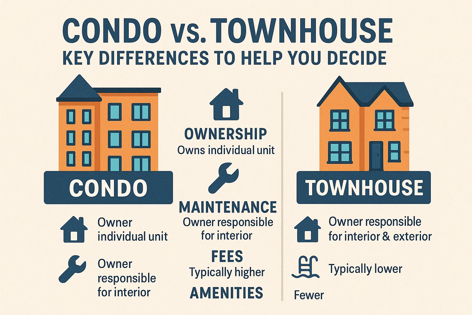 Condo vs. Townhouse Comparison infographic