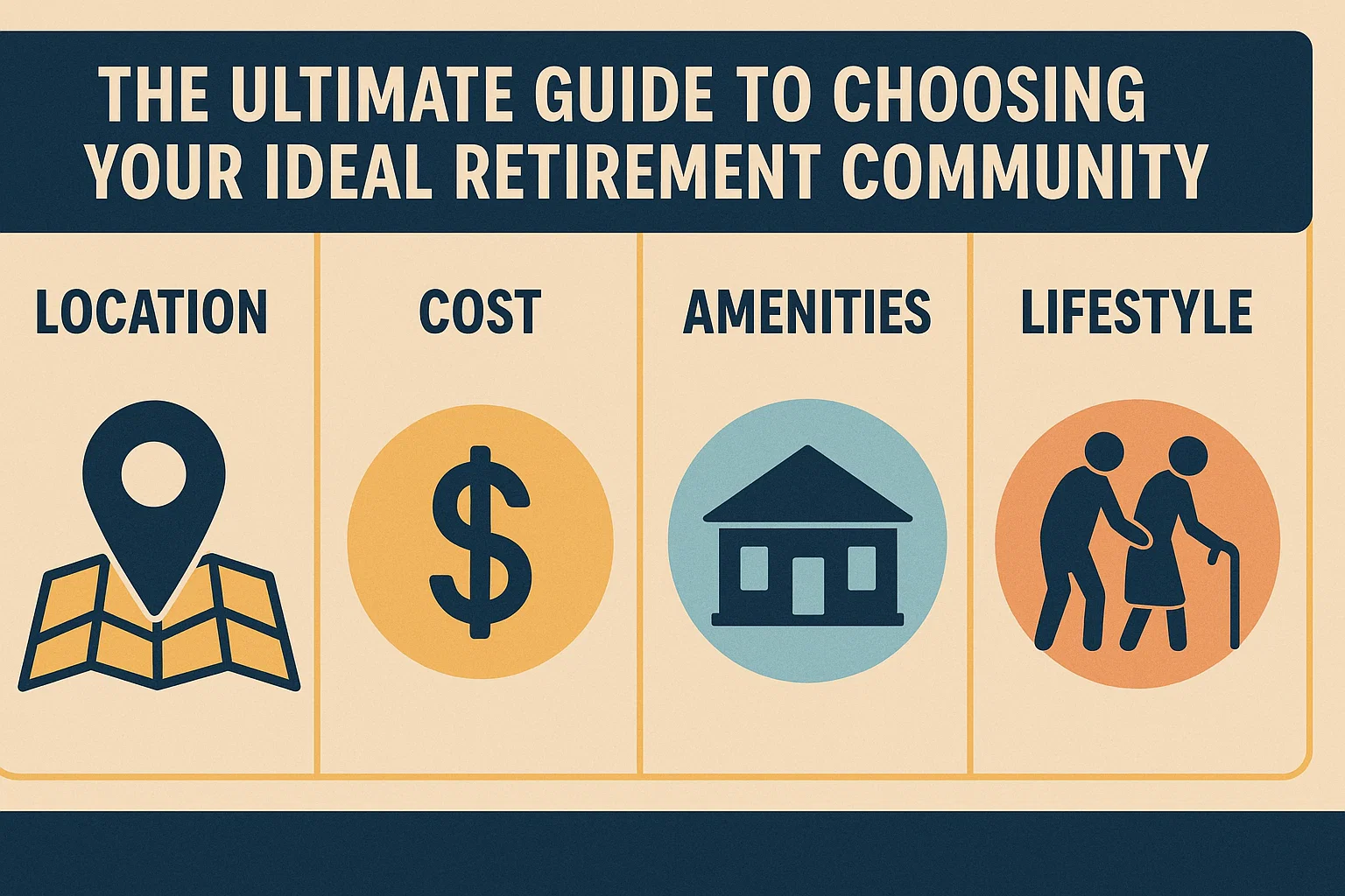 Retirement Community Guide infographic