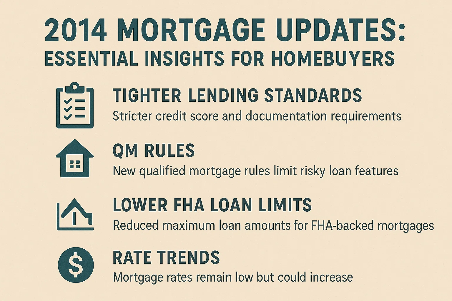 Mortgage Insights 2014 infographic