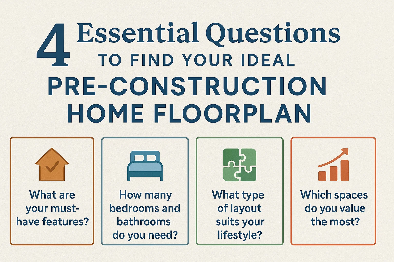 Ideal Home Floorplan Guide infographic