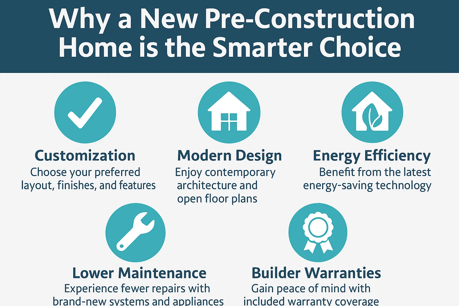 Smart Pre-Construction Homes infographic