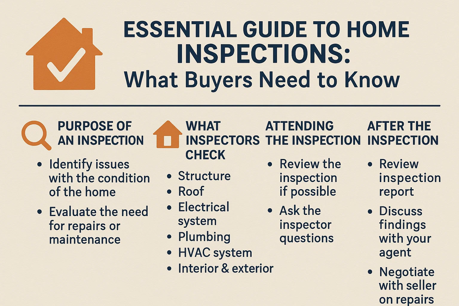 Home Inspection Guide infographic