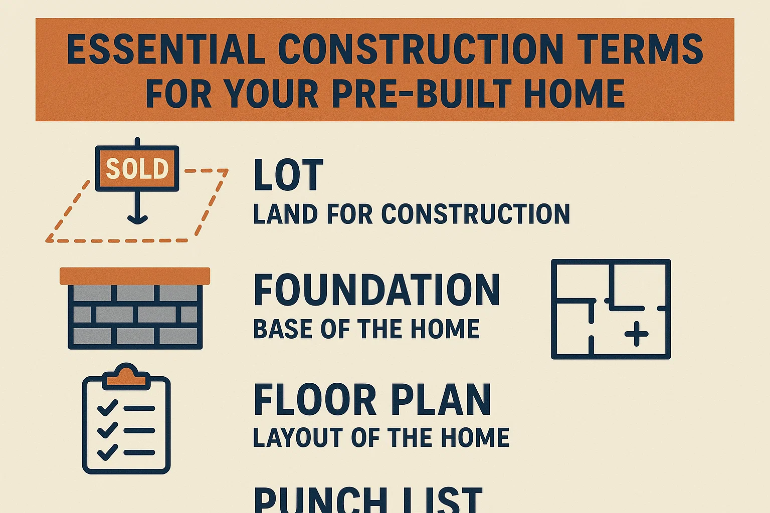 Pre-Built Home Guide infographic