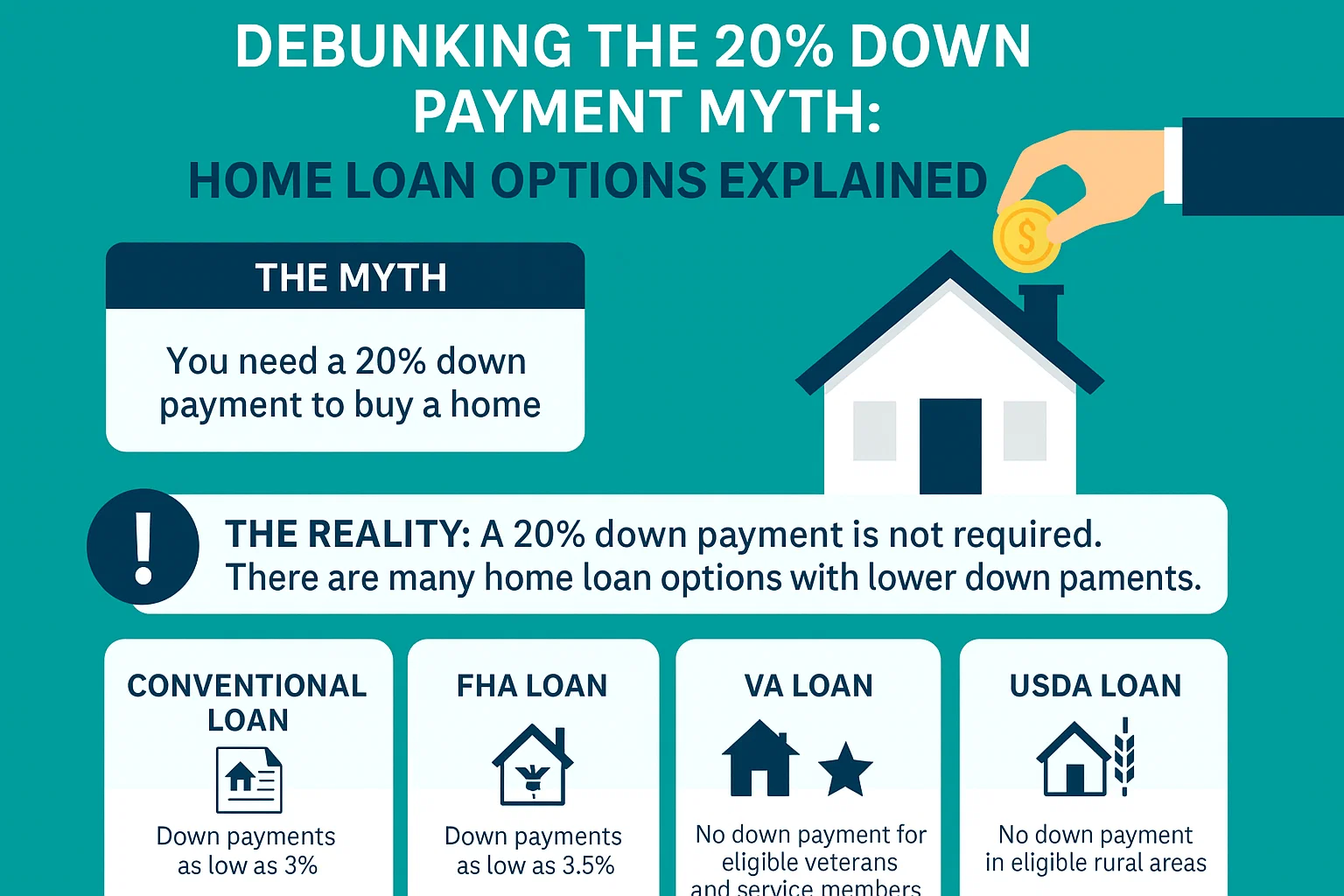Understanding Home Loan Options infographic