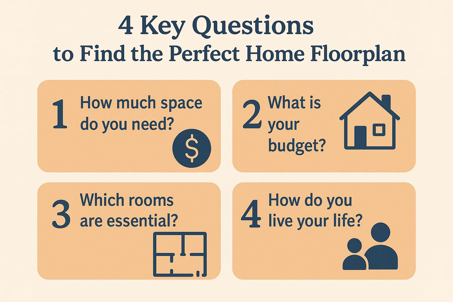 Perfect Home Floorplan Questions infographic