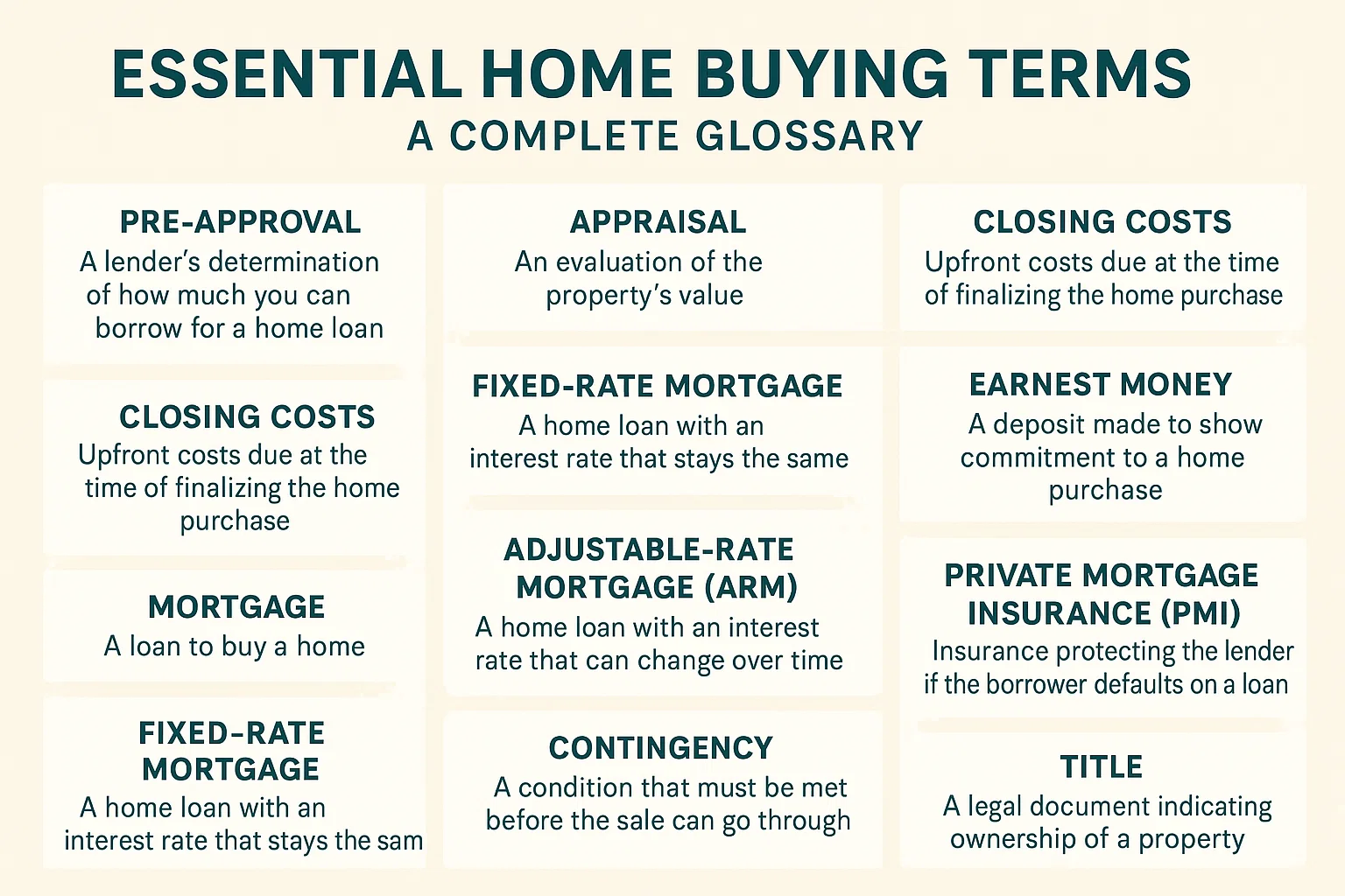 Home Buying Glossary infographic