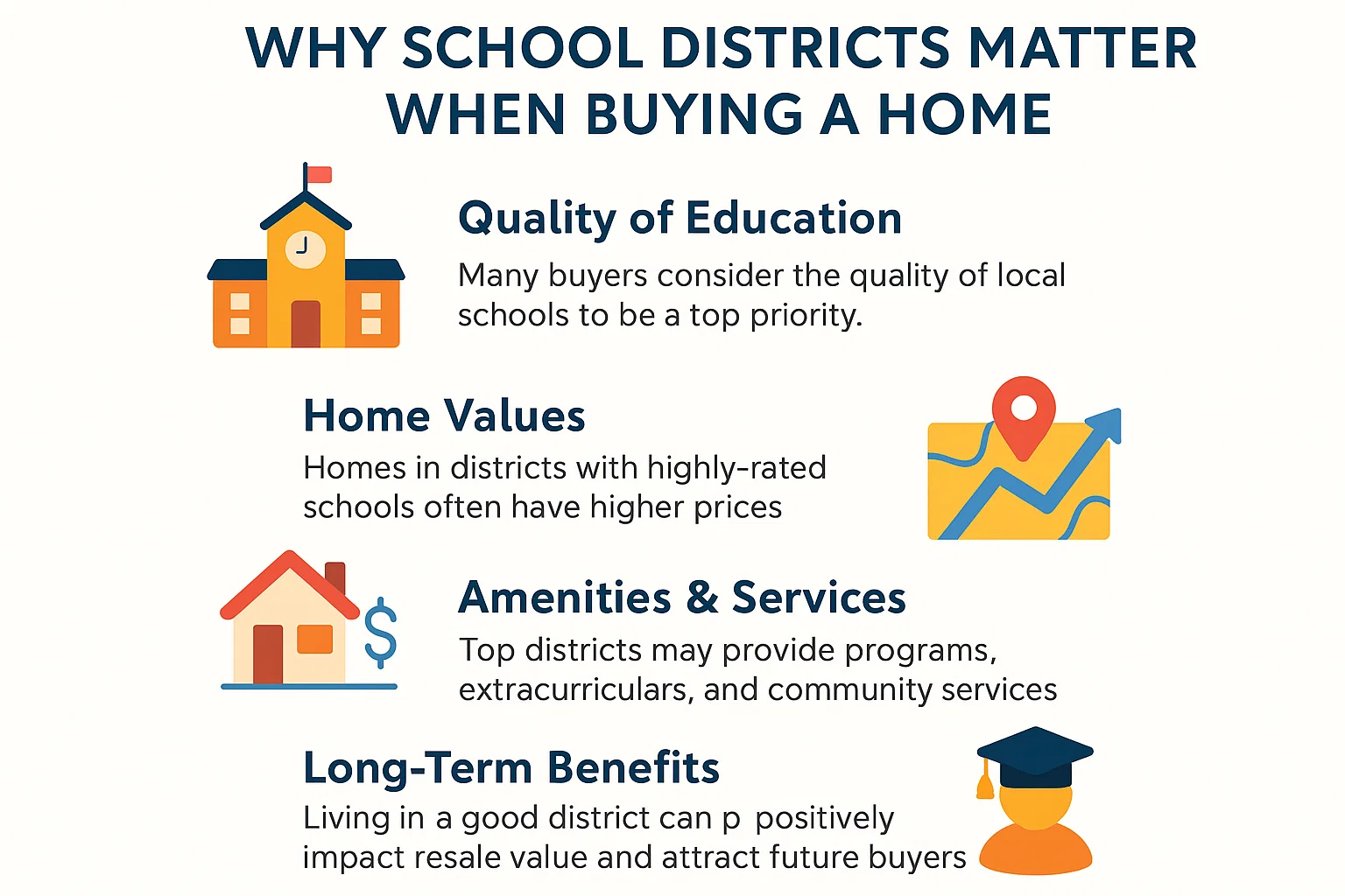 School Influence on Homebuying infographic