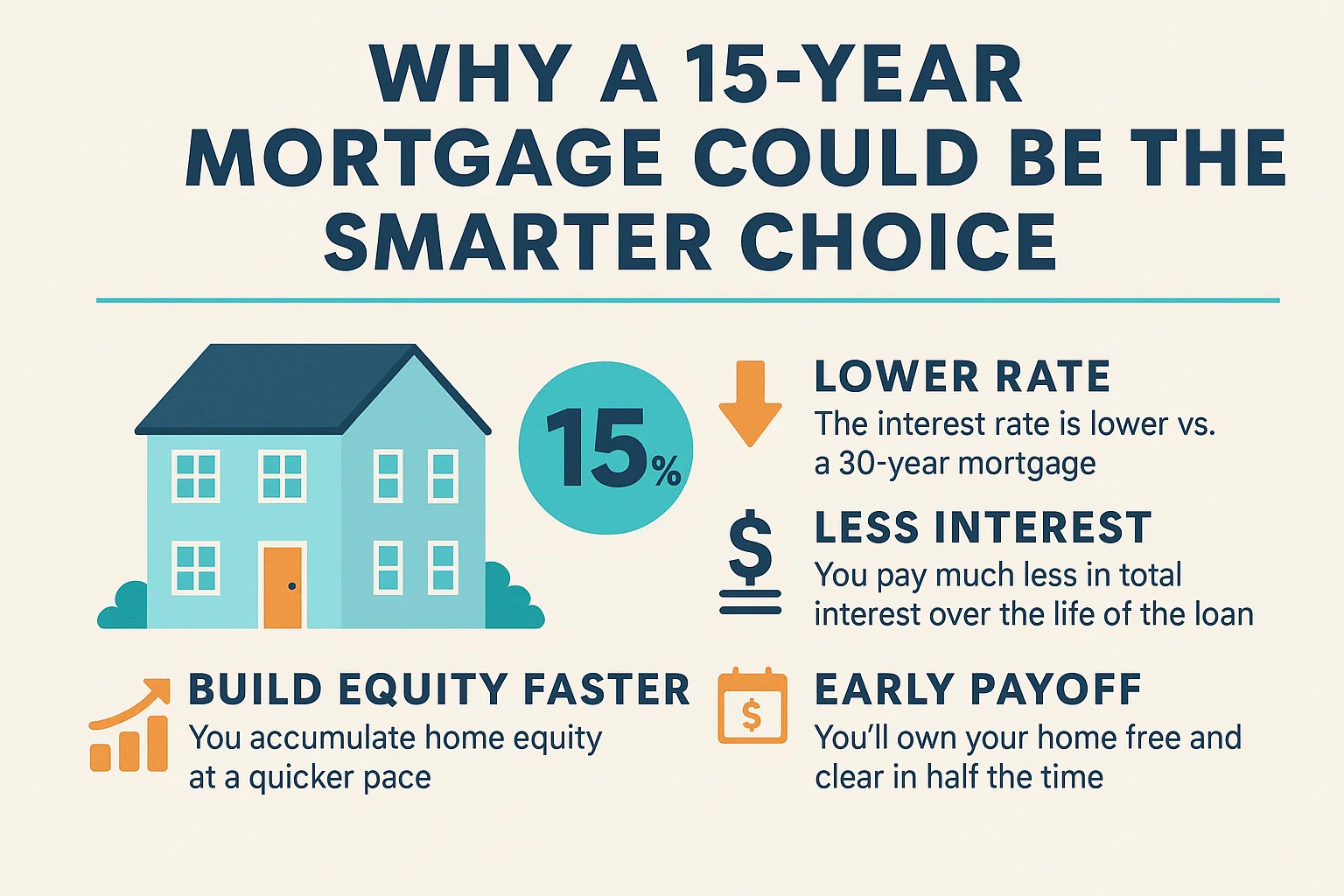15-Year Mortgage Benefits infographic