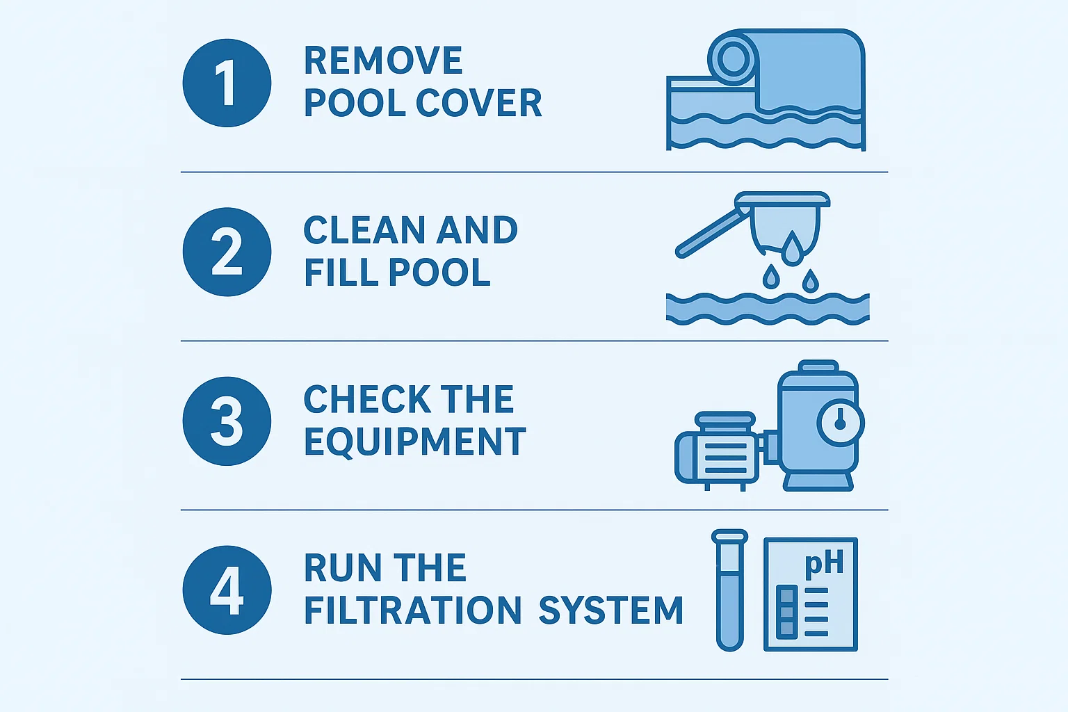 Pool Prep Steps Infographic infographic