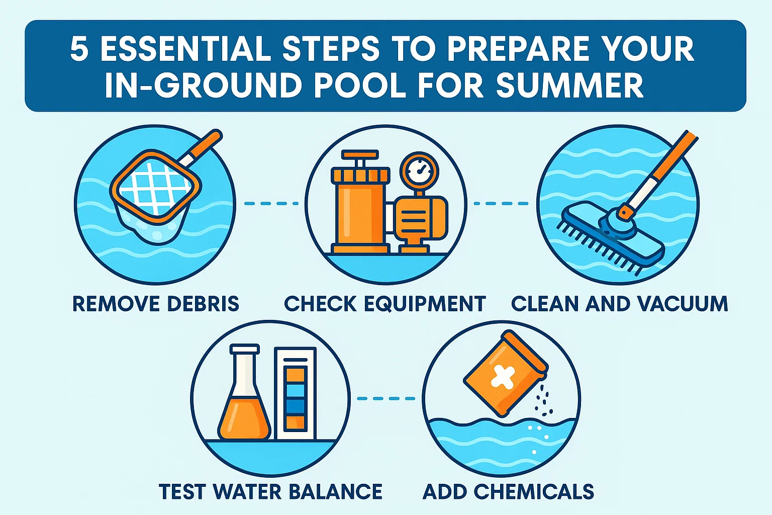 Pool Prep Steps Infographic infographic